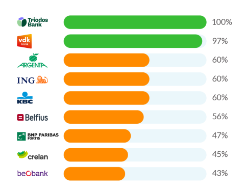 Grafiek Wapens BankWijzer